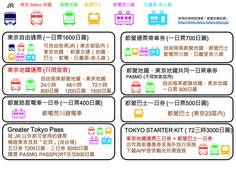 都營地鐵通票