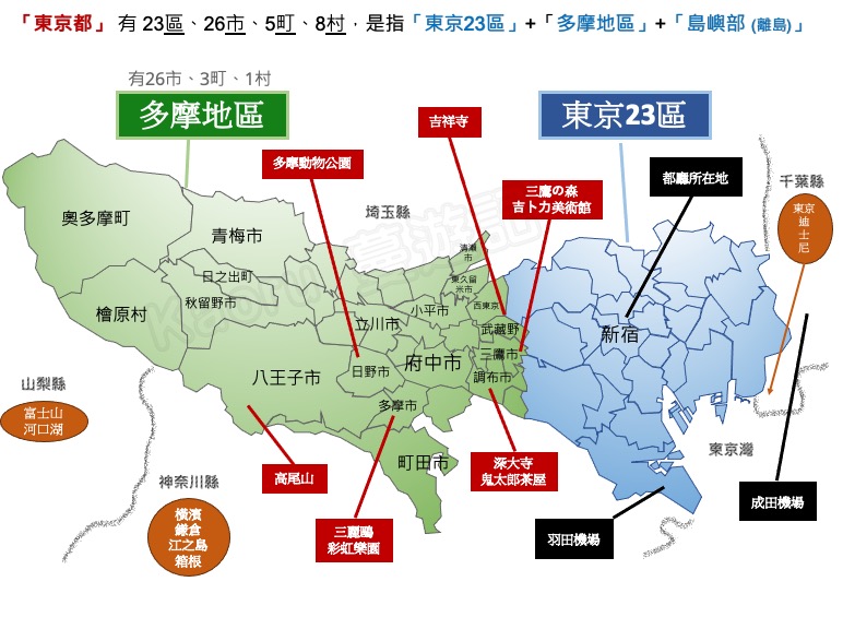 東京都區域分佈